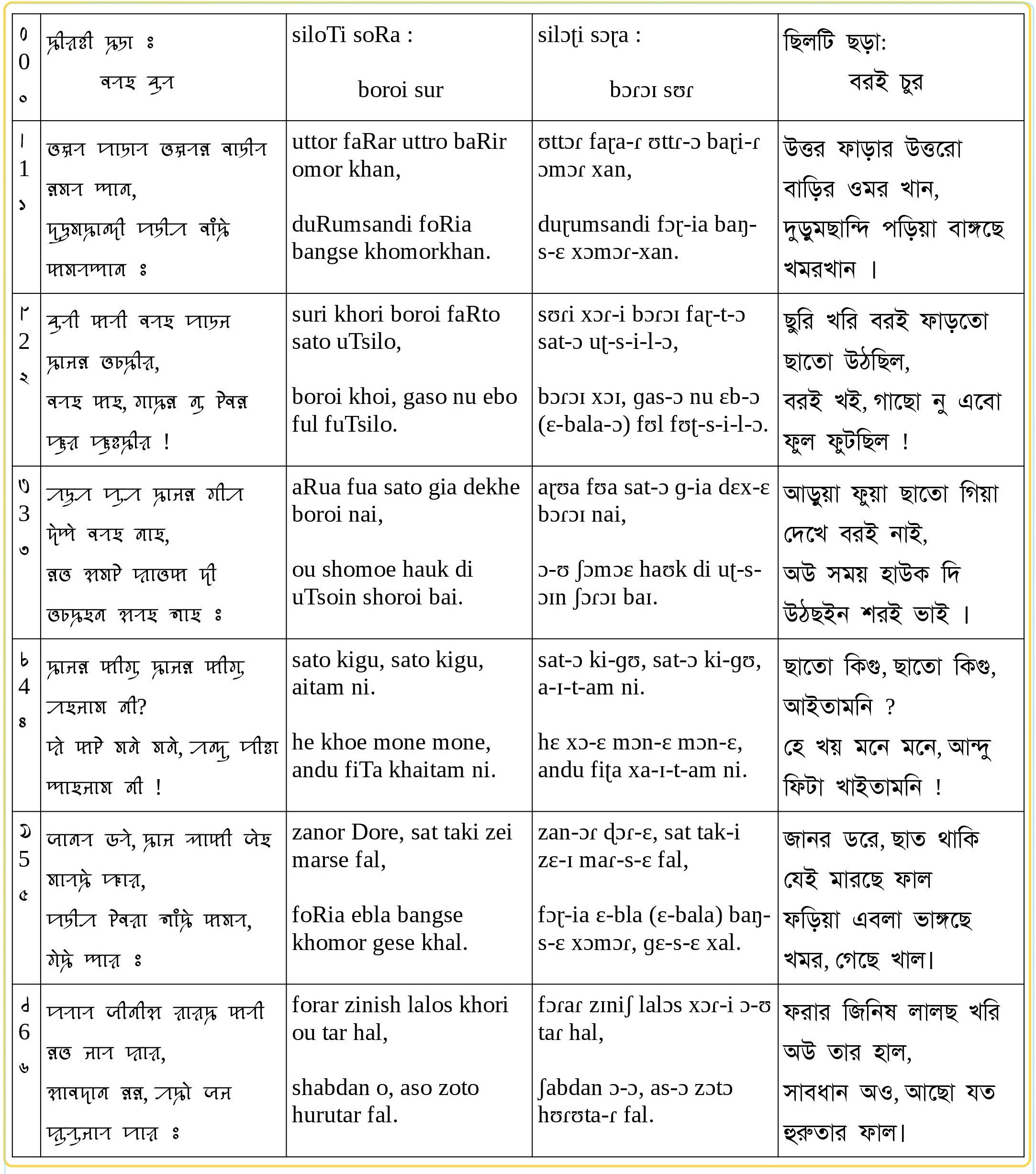boroi_sur-Hasnat_Anwar-in_3_scripts_and_translation-0001-modified